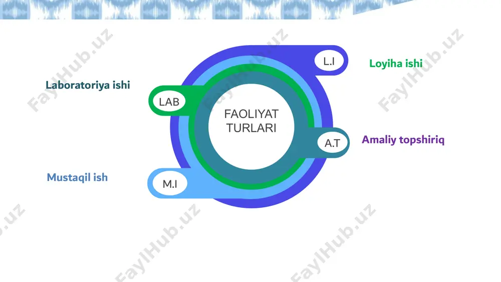turlari bu faoliyat turlarni to‘g‘ri tashkil etish pedagogning mahoratiga bog‘liq. shuning uchun biz bilan bo‘ling va mahoratingizni oshirib boring! har bir faoliyat turi xxi asr ko‘nikmalarini shakllantirish va rivojlantirish uchun juda muhim. sessiya bo‘yicha savollaringiz… ishtirokingiz uchun rahmat image12.svg image6.png image7.png image8.png image9.png image1.png image2.svg image2.png image4.svg image3.jpeg image4.png image7.svg image5.png image10.png image11.png image18.svg image12.png image13.png image14.png image15.png image16.png image21.svg image17.png image18.png image19.jpeg image31.svg image28.png image29.jpeg image30.png image25.png image26.jpeg image27.png image31.png image33.png image32.png image34.jpeg image35.png image36.png image50.svg image37.png image38.png image39.png image40.jpeg image41.jpeg