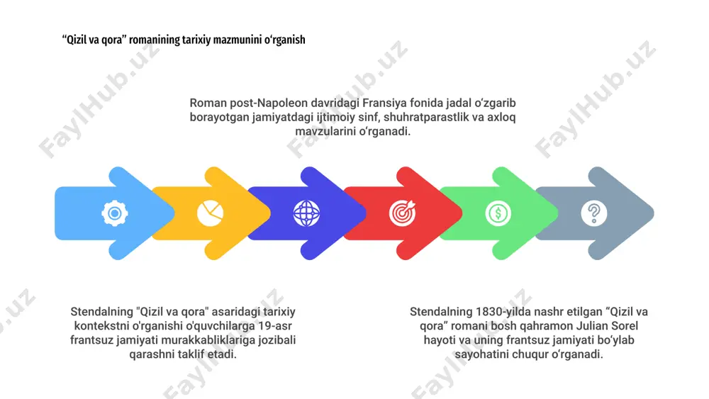 stendal va uning "qizil va qora" romani - Page 4