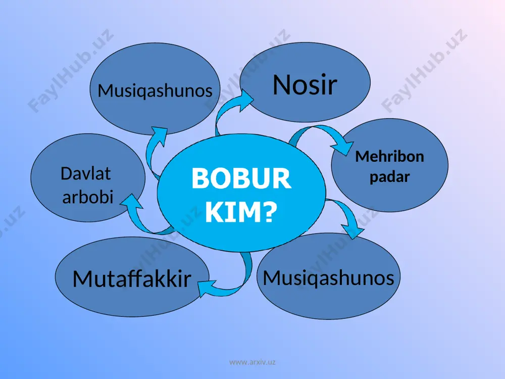 zahriddin muhammad bobur – 531 yoshda - Page 3