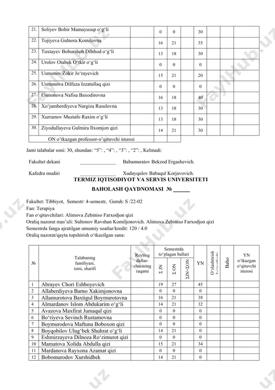 n professor-o‘qituvchi imzosi jami talabalar soni: 30, shundan: “5”: , “4”: , “3”: , “2”: , kelmadi: fakultet dekani ______________ babamuratov bekzod ergashevich. kafedra mudiri ______________ xudayqulov babaqul korjavovich. termiz iqtisodiyot va servis universiteti baholash qaydnomasi № ______ fakultet: tibbiyot, semestr: 4-semestr, guruh: s /22-02 fan: terapiya fan o‘qituvchilari: alimova zebiniso farxodjon qizi oraliq nazorat mas’uli: sultonov ravshan komiljonovich. alimova zebiniso farxodjon qizi semestrda fanga ajratilgan umumiy soatlar/kredit: 120 / 4.0 oraliq nazorat/qayta topshirish o‘tkazilgan sana: № talabaning familiyasi, ismi, sharifi reyting daftar-chasining raqami semestrda to‘plagan ballari yn o‘zlashtirish ko‘rsatkichi baho yn o‘tkazgan o‘qituvchi imzosi σ jn σ on σjn+σon 1 abrayev chori eshboyevich 19 27 45 2 allaberdiyeva barno xakimjonovna 0 0 0 3 allamurotova baxtigul boymurotovna 16 21 38 4 almardanov islom abdukarim o‘g‘li 14 21 32 5 avazova maxfirat jumaqul qizi 0 0 0 6 bo‘riyeva sevinch rustamovna 0 0 0 7 boymurodova maftuna boboxon qizi 0 …