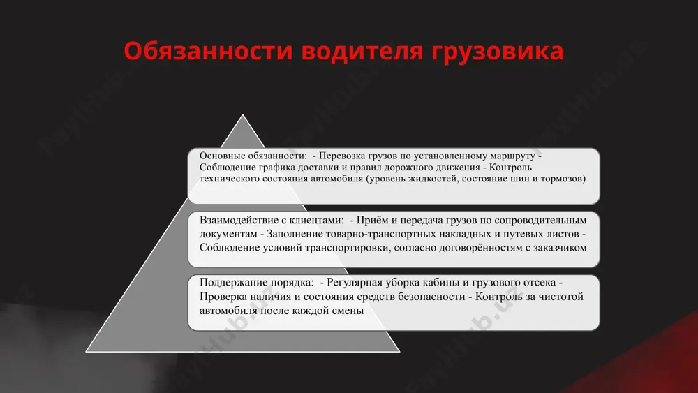ствуют в социальных инициативах и обеспечении безопасности. они укрепляют связи между компаниями и местными сообществами. профессия способствует экономической стабильности, развитию инфраструктуры и улучшению качества жизни в обществе. photo by mehrshad rajabi on unsplash 1 2 3 4 экологические аспекты профессии водителя грузовика влияние на окружающую среду: грузовые автомобили выделяют значительное количество парниковых газов и вредных веществ, способствуя загрязнению воздуха и изменению климата. дополнительный экологический урон вызывают шумовое загрязнение и износ дорожного покрытия. устойчивые практики в грузоперевозках: • использование двигателей евро-6 и электрофургонов снижает выбросы загрязняющих веществ. • оптимизация маршрутов уменьшает расход топлива и общий экологический след. • применение альтернативных видов топлива, таких как биодизель и сжиженный газ. перспективы: развитие электрических и водородных грузовиков открывает путь к более экологически чистому транспорту, что актуализирует необходимость повышения экологической ответственности в профессии. 1 2 заключения • профессия водителя грузовика требует высокой ответственности, технических знаний и эффективного взаимодействия с людьми. • безопасность на дороге и …