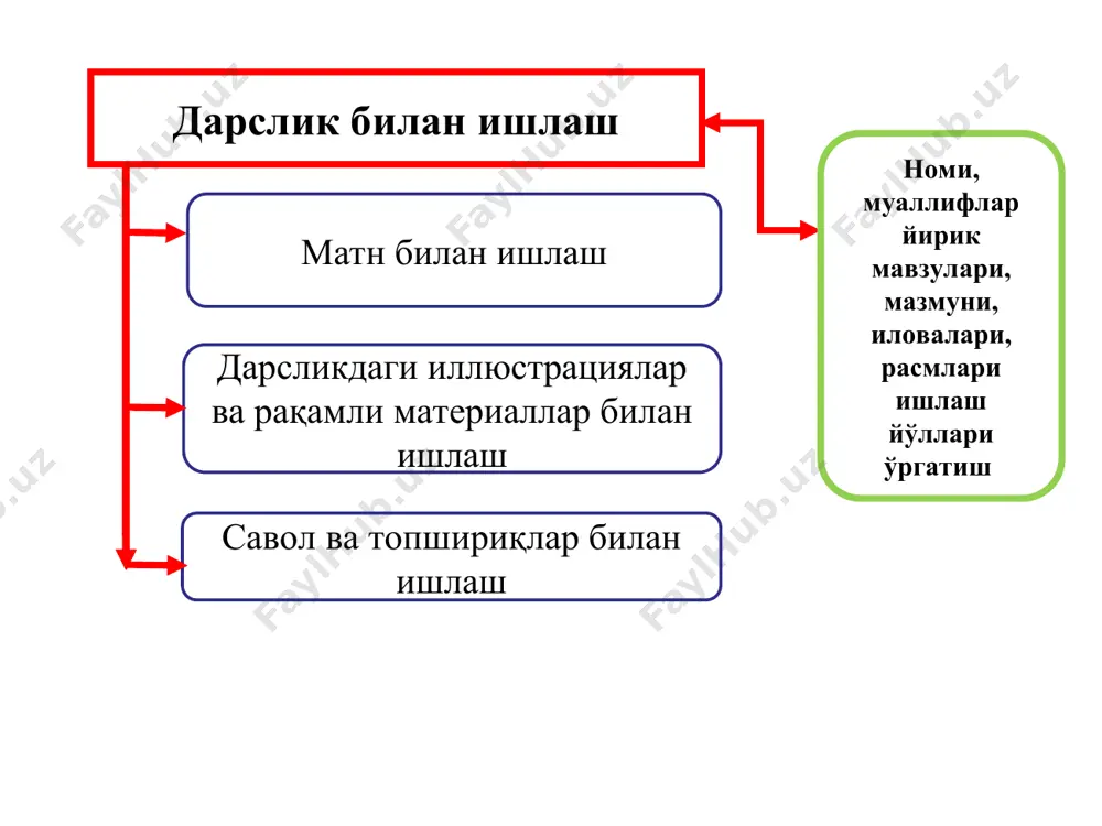 уда хавфли бўлиб, баъзи бинолар қулайди. ерда 10 см келадиган ёриқлар пайдо бўлади. ______________ геоморфологик агент сифати тоғ жинсларига таъсир этиб, емириш, учириш ва ётқизиш каби ишларни бажаради. дарё сувлари эса ўртача хар ____________ _______янгиланиб туради. ___________________________ майдони 93.3 млн.кв.км европа ва африка материги орасида “s” ҳарфи шаклида жойлашган. инсонлар таъсирида вужудга келган сув ҳавзалари __________________ деб аталади. эътиборингиз учун раҳмат!