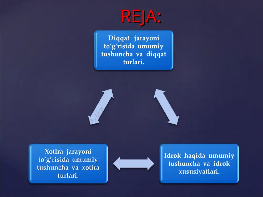 lari sizga doim ma’qul bo’lgan bo’lsa, siz ’’bugun ham yangi narsa o’rganib chiqaman’’, deb o’zingizni ishontirasiz va oqibatda natija ham yaxshi bo’ladi. agar materialni mutaxasis bo’lishim uchun juda kerak, deb umringiz oxirigacha muhimligini anglasangiz, u narsa xotirada muqim saqlanadi. { { harflarni alfavitdagi tartibida yoddan aytish oson, uni teskarisiga aytish qiyin bo’lganidek, xotirada ham ma’lumotlarni ma’lum tartibda joylashtirishga va kerak bo’lganda, tartib bilan birin-ketin tiklash maqsadga muvofiqdir. bu qonun haqida eramizdan avval arastu ham yozgan edi. qonunning mohiyati shundaki, bir vaqtda shakllangan tasavvurlar xotirada ham yonma-yon bo’ladi. m: ayni konkret xona o’sha yerda ro’y bergan hodisalarni ham eslatadi. birin – ketinlik qonuni: assotsiyalar qonuni: kuchli taassurotlar qonuni: eslab qolinadigan narsa to’g’risidagi birinchi taassurot qanchalik kuchli bo’lsa, unga aloqador obraz ham shunchalik yorqin bo’ladi. bundan tashqari, siz uchun ahamiyatli va jozibali ma’lumotlar oqimida eslanayotgan material ham yaxshi esga tushiriladi. har qanday muayyan ma’lumot o’zidan oldingi ma’lumotni tormozlaydi. shuning uchun o’chib ketmasligi …