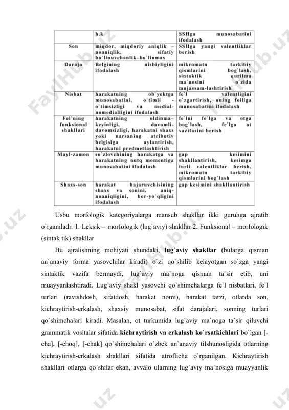 i masalasi kun tartibida turgan muammolardan sanaladi. lug’aviy shakl yasovchilar guruhiga mansub bo’lgan ko’plik son shakli ot turkumiga mansub leksemalarda “belgilanmagan miqdor” semasini muayyanlashtiradi: u kitoblarini yig’ishtira boshladi. yuqorida aytilgan fikrlardan shunday xulosaga kelinadiki, lug’aviy shakllar sirasiga ma’lum bir turkumlar doirasidagina amal qiladigan son, kichraytirish - erkalash [ot turkumi], nisbat [[fel], daraja [sifat] kabi korsatkichlar kiritiladi . sintaktik shakl yasovchi qo shimchalar esa barcha turkumlar uchun umumiy bo`lib, sozning lug`aviy manosiga mutlaqo tasir etmay, sozlarni bir-biriga bog`lab, ularga malum bir sintaktik vazifalar muyyanlashtirishga xizmat qiladi. sintaktik shakllar guruhiga egalik, kelishik, kesimlik kategoriyasi qo`shimchalari kiritiladi. bular oz navbatida sintaktik imkoniyati nuqtai nazaridan yana ikki guruhga ajraladi: a) sozlarni boglashga xizmat qiluvchi shakllar (kelishik, egalik); b) sozlarga alohida sintaktik vazifa belgilovchi shakllar (kesimlik shakllari). kelishik sozlarni ozaro boglashga xizmat qiluvchi aloqo-munosabat shakllaridan bo`lib, asosan, tobe sozni hokimga boglaydi. kelishik kategoriyasi malum shakllar orqali ifodalanadi va alohida bir paradigmani hosil qiladi. kelishik kategoriyasi …