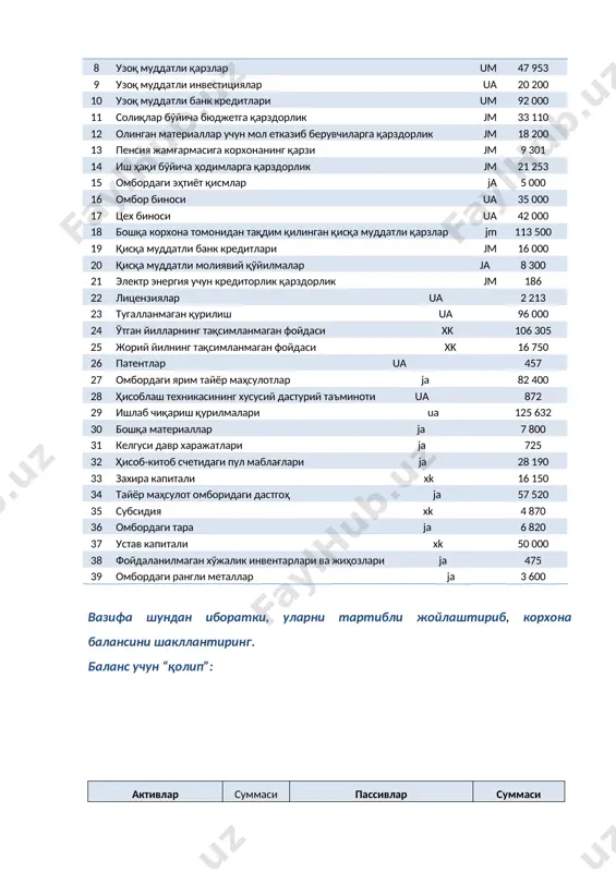 и жойлаштириб, корхона балансини шакллантиринг. баланс учун “қолип”: активлар суммаси пассивлар суммаси жорий активлар: узоқ муддатли активлар: 5 000 8 300 82 400 7 800 725 28 190 57 520 475 3 600 12 100 3 126 20 4 180 20 200 35 000 42 000 2 213 96 000 457 872 125 632 29 000 6820 жорий мажбуриятлар: узоқ муддатли мажбуриятлар: хусусий капитал: 33 110 18 200 9 301 21 253 16 000 186 113500 47 953 92 000 106 305 16 750 16 150 4 870 50 000 жами активлар 571630 жами пассивлар 571630 вазифа 6. маълумотларни таҳлил қилинг ва январ, феврал ҳамда март ойлари учун алоҳида – алоҳида ҳамда ўсиб борувчи тартибда корхонанинг молиявий натижалари бўйича ҳисоботини шакллантиринг. январь ойи: 1. шартнома асосида харидорлардан аванс олинди – 15 000 000 сўм миқдорида; 2. 1-чорак учун ижара ҳақи тўланди – 9 000 000 сўм (ҳар бир ой учун …