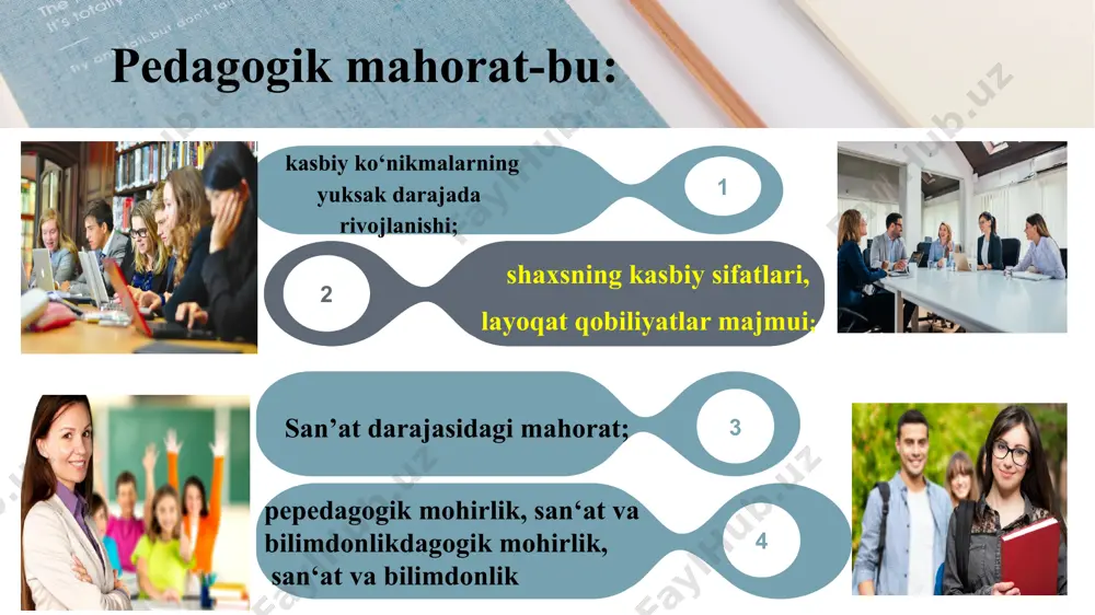 pedagogik mahoratning asosiy komponentlari - Page 5