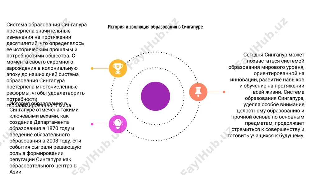 ия сингапура система образования сингапура сталкивается с такими проблемами, как высокая академическая нагрузка и неравенство среди студентов. чтобы решить эти проблемы, правительство провело реформы, направленные на целостное образование, обучение на основе навыков и снижение внимания к оценкам. эти изменения направлены на подготовку студентов к будущей рабочей силе и содействие обучению на протяжении всей жизни в условиях конкурентной глобальной экономики. заключение: успехи и перспективы сингапурского образования 03 система образования сингапура добилась замечательных успехов благодаря упору на качество, инновации и адаптируемость. студенты стабильно показывают хорошие результаты по глобальным оценкам, что отражает эффективность системы. 01 заглядывая в будущее, система образования сингапура готова к дальнейшему успеху, сохраняя фокус на подготовке учащихся к вызовам будущего. система постоянно развивается, чтобы удовлетворить меняющиеся потребности рабочей силы. 02 имея прочную основу, система образования сингапура имеет хорошие возможности для решения будущих возможностей и проблем. принимая инновации и сотрудничество, он может продолжать устанавливать стандарты качества образования. спасибо за внимание