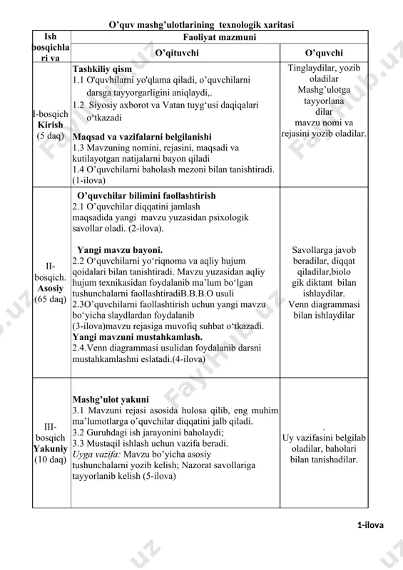 yozma ishlar (diktant, bayon, insho) va testlar tarzida bilimlar hamda ko‘nikmalar tekshiriladi; · oraliq nazorat – semestr va o‘quv dasturining tegishli bo‘limi tugagandan keyin amalga oshiriladi. uning asosida o‘quvchi reytingi aniqlanadi. bilimlar, malaka va ko‘nikmalarni baholash uchun oraliq nazorat imtihon, test, kurs va malaka ishlari shaklida o‘tkaziladi; · yakuniy nazorat – fanning o‘quv dasturi tugagandan keyin o‘tkaziladi. imtihon, test, malaka ishi va diplom loyihalari himoya qilish shaklda amalga oshiriladi. o‘quv fani tugallanishida yakuniy nazorat test usulida o‘tkaziladi. boshqa hollarda yakuniy nazoratning o‘tkazilish tartibi, shakli ta’lim muassasasining ilmiy-pedagogik kengashi tomonidan belgilanadi. har bir nazorat (so‘rov) turi qanday shaklda o‘tkazilishidan qat’iy nazar 5 ballik (”5”, “4”, “3”, “2”) usulda butun sonlar yordamida baholanadi reyting tizimini joriy qilishda quyidagi asosiy tamoyillar bajarilishi zarur: · har bir fan bo‘yicha tegishli kafedralar tomonidan ma’qullangan variantlar asosida boshlang‘ich nazorat o‘tkaziladi. boshlang‘ich nazorat reyting monitoring va tahlil guruhi tomonidan o‘tkaziladi; · o‘quv dasturining mantiqan tugallangan bo‘limi bo‘yicha …