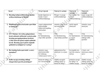 anatomiya test savollari — DOCX