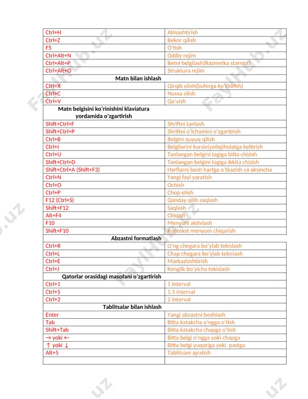 harfga o’tkazish va aksincha ctrl+n yangi fayl yaratish ctrl+o ochish ctrl+p chop etish f12 (ctrl+s) qanday qilib saqlash shift+f12 saqlash alt+f4 chiqish f10 menyuni aktivlash shift+f10 kontekst menyuni chiqarish abzastni formatlash ctrl+r o’ng chegara bo’ylab tekislash ctrl+l chap chegara bo’ylab tekislash ctrl+e markazlashtirish ctrl+j kenglik bo’yicha tekislash qatorlar orasidagi masofani o’zgartirish ctrl+1 1 interval ctrl+5 1,5 interval ctrl+2 2 interval tablitsalar bilan ishlash enter yangi abzastni boshlash tab bitta katakcha o’ngga o’tish shift+tab bitta katakcha chapga o’tish → yoki ← bitta belgi o’ngga yoki chapga ↑ yoki ↓ bitta belgi yuqoriga yoki pastga alt+5 tablitsani ajratish >tugmasi bilan kombinatsiyalar win+r programmalarni ishga tushirish oynasini ochish win+m barcha ochiq oynalarni hammasini pastga tushirish win+f1 windows tizimini so’rovnomasini chiqarish win+e windows boshlovchisini chiqarish win+f fayl va papkalarni toppish win+tab masalalar paneli elementlari orasida o’tish win+d ishchi stolni ko’rsatish