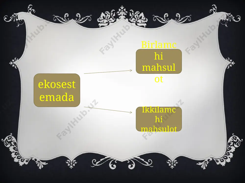 ekotizimlarning mahsuldorligi - Page 2