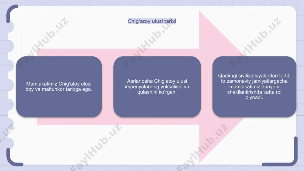 yurtimiz chig’atoy ulusi tarkibida - Page 4