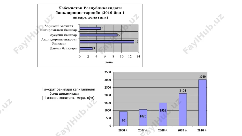 004 й.дан 20% 20% 0% 01.02.2005 й.дан 15% 15% 5% 01.09.2007 й.дан 13 % 13 % 13 % 01.11.2008 й.дан 15% 15% 15% 2011 й. 1 йилгача бўлган деп.у-н.15 %, 1 йилдан 3 йилгача бўлган депозитлар учун 12% 10,5% 7% очиқ бозордаги операциялар – марказий банк томонидан давлат облигацияларини (қимматли қоғозларни) тижорат банклари ва аҳолидан сотиб олиш ва уларга сотиш бўйича операциялардир. марказий банк тижорат банкларидан ёки аҳолидан бу қимматли қоғозларни сотиб олар экан, тижорат банклари захираларини сотиб олинган облигациялар миқдори ҳажмида кўпайтиради. бу захиралар пул базасига киради, яъни юқори қувватли пуллар бўлганлиги учун пул таклифи мултипликатив кўпаяди. марказий банк тижорат банклари ва аҳолига облигицияларни сотиш билан захираларни ҳамда тижорат банкларининг кредит бериш қобилиятини кенгайтиради. бу ҳолда пул таклифи қисқаради. . ҳисоб ставкаси ёки қайта молиялаш ставкаси деб марказий банк томонидан тижорат банкларига бериладиган ссуданинг фоиз ставкаси тушунилади. бу ссудаларни тижорат банклари айрим кўзда тутилмаган зарурат туғилганда ва молиявий аҳволи …