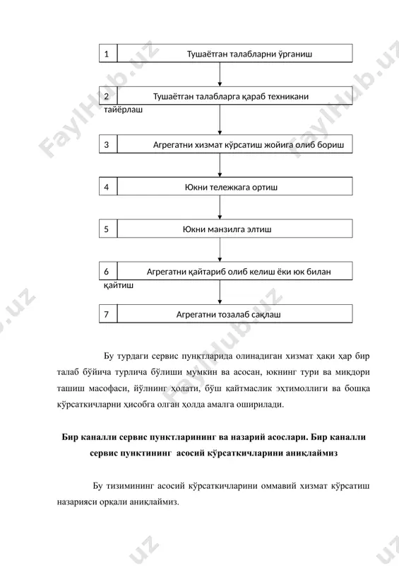 сервис тизимининг назарий асослари - Page 4