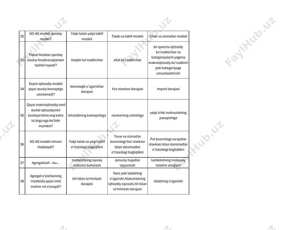 r kiritiladi. 46 dinamik makroiqtisodiyotni o'rganishning asosiy vazifalari qaysilar? faqat davlat siyosatinibaholash. iqtisodiy holatlarning qisqa muddatli tahlili. iqtisodiy o'sish va rivojlanish sabablari va omillarini aniqlash 47 ochiq iqtisodiyotning eng katta chegaralari qayerda? xususiy sektor chegaralari ijtimoyi chegaralari xalqaro iqtisodiy chegaralari 48 bozor iqtisodiyotining muhim afzalliklaridan biri cheklangan resurslar sharoitida… iqtisodiy resurslarni samarali taqsimlash resurslarni qimmatga sotish resurslarni arzon sotib olish 49 bozor iqtisodiyotiga o‘tishni amalga oshiruvchi bosh islohotchi bu… davlat siyosiy partiyalar kasaba uyushmalari 50 chet el tovarlari oqimini tartibga solishda qanday bojlardan foydalaniladi? import bojlari eksport bojlari savdo bojlari 51 a.ouken qonunining mohiyati qanday? agar ishsizlikning haqiqiy darajasi uning tabiiy darajasidan bir foiz ortiq bo‘lsa, yaim hajmining orqada qolishi 2.5 foizni tashkil qiladi. agar ishsizlikning haqiqiy darajasi uning tabiiy darajasidan bir foiz kam bo‘lsa, yaim hajmining orqada qolishi 5 foizni tashkil qiladi. agar ishsizlikning haqiqiy darajasi uning tabiiy darajasidan bir foiz ortiq bo‘lsa, yaim hajmining orqada qolishi 1,5 foizni …