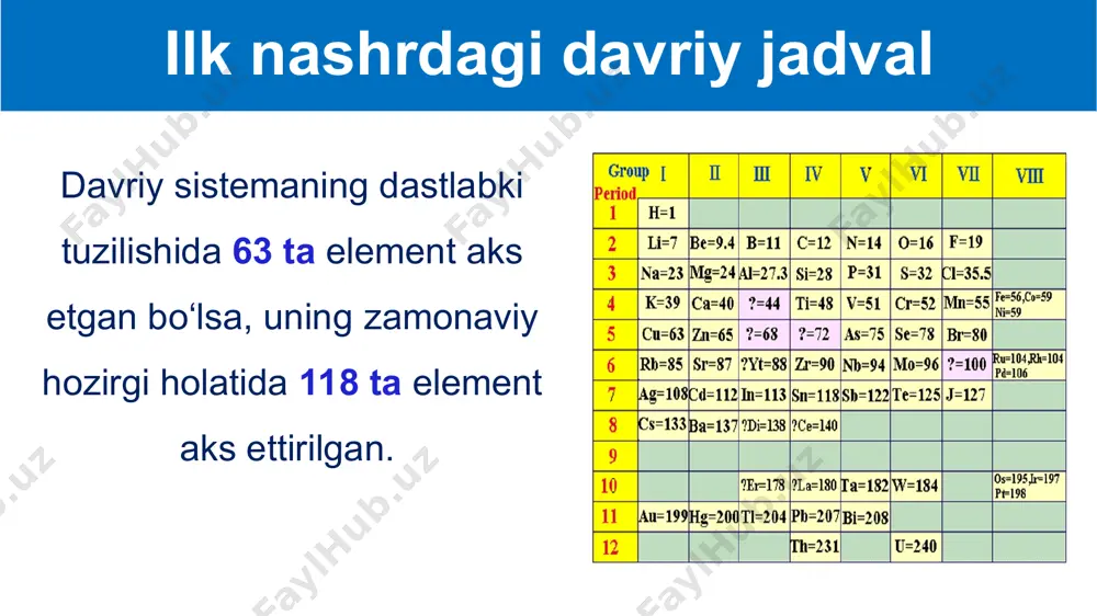 kimyoviy elementlar davriy sistemasi - Page 5