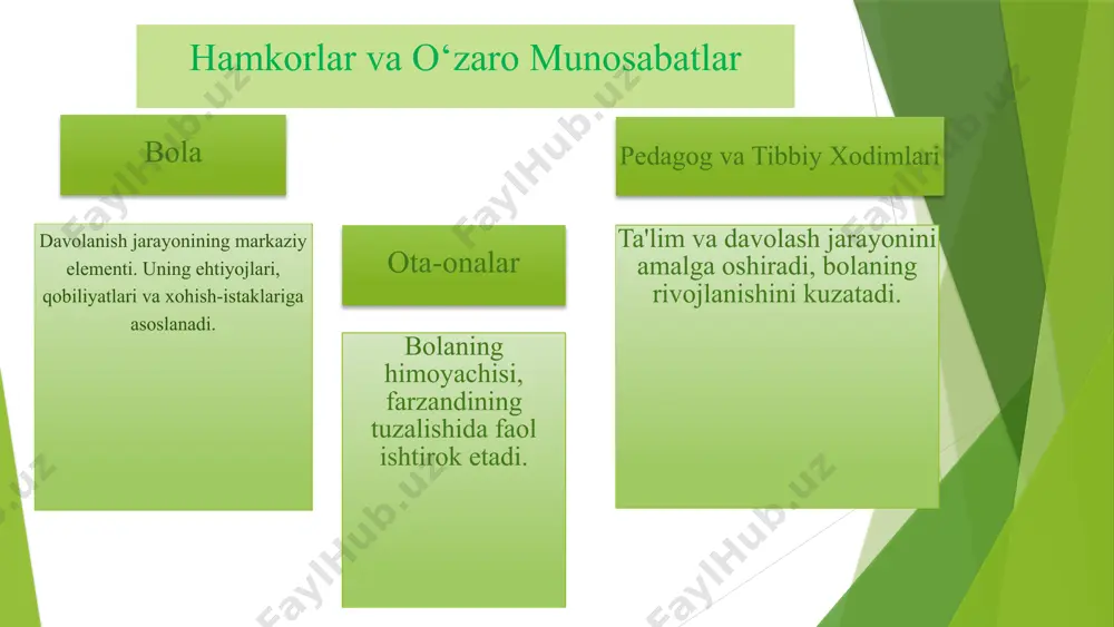 shifoxona maktablari: hamkorlik va aloqalar - Page 4