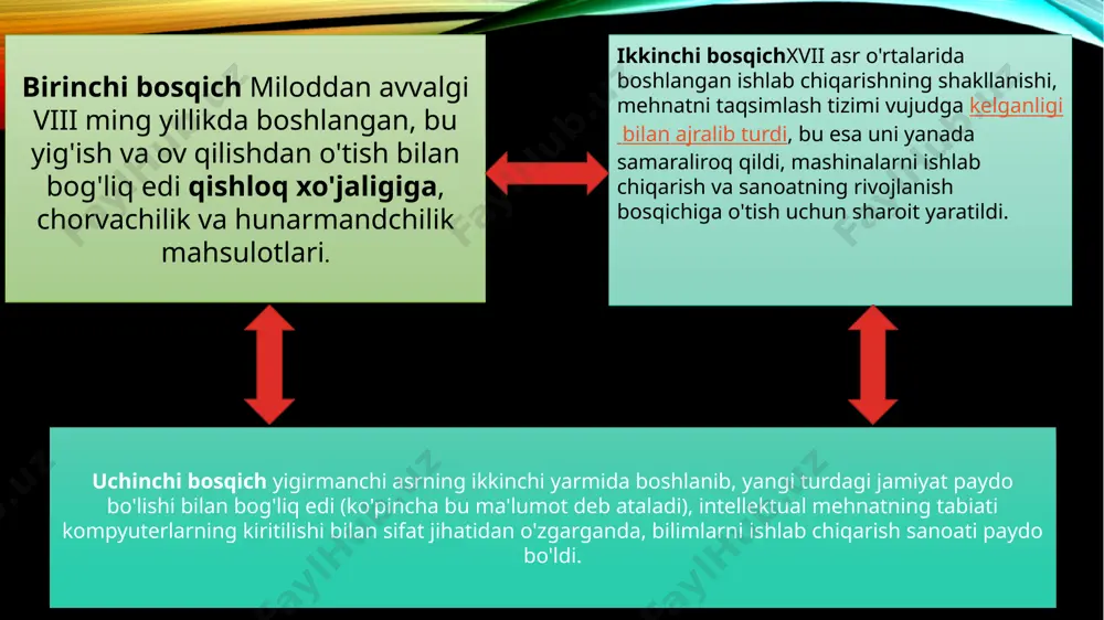 jlari uchun ishlaydigan, o'zi hayotining ustoziga aylanadigan jamiyat sifatida ko'rildi. marksistik nazariyada har bir tarixiy kengaytirilgan davrda tegishli shakllanishlarning shakllanishi, gullab-yashnashi va pasayish davri ajratilgan. tsivilizatsiya yondoshuvi tsivilizatsiyalar rivojlanishidagi bir xil bosqichlarni ta'kidladi. eralar va ularning tashkil topgan davrlari o'rtasidagi chegaralar, qoida tariqasida, xalqlar hayotiga katta ta'sir ko'rsatgan yirik, yirik tarixiy voqealar bilan belgilanadi. tarbiya - ijtimoiy xodisa. u kishilik jamiyati paydo bulgan davrdan beri mavjud. inson yer yuzidagi eng mukammal zot bo‘lishi uchun avvalo tarbiyalanishi zarur. abu lays samarqandiy «bo‘stonul-orifin» asarida tarbiya va tarbiyalashning ma’nosini ta’riflab: «ey o‘g‘il, farzandlaringni tarbiyalashdan oldin o‘zingni tarbiyala, tarbiya ko‘rgan oilada baodob, yaxshi fazilatli, bilimli odam voyaga yetadi», - degan edi. ibn sino i jodiyotida ham bu g‘oya aloxida o‘rin tutadi. «kimga qanday pandu nasixat qilsang, unga avvalo o‘zing amal qil», - deydi alloma. sharq mutafakkirlari barkamol insonni yetishtirish uchun tarbiya naqadar zarurligini, uning mohiyati va mazmunini asoslab berganlar. maxmud qoshg‘ariyning «devonu lug‘otit turk», …