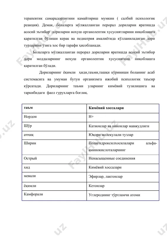 мконият бермайди 3. технологик усуллар. бу усуллар кенг ишлатиладиган бўлиб, куйидагилардан ташкил топган: а) ҳар хил ёрдамчи ва юқори молекулали моддалар қўшиш; б) ҳар хил корригентлар қўллаш; в) эмульсияларни ҳосил қилиш; г) пардалар билан қоплаш (қобиқли таблеткалар, микрокапсулалар,капсулалар) юқорида келтирилганлардан энг кенг тарқалган усул бу - корригентларни (дориларни мазасини, хидини яхшиловчи моддалар) қўллаш. корригентлар кенг қўлланиладиган ёрдамчи моддалар бўлиб, ўзига хос хидга, таъмга эга бўлганлиги учун дориларга қўшилганда, уларнинг нохуш хусусиятини ниқоблайди; корригирловчи моддаларга куйидаги талаблар қўйилади: · улар дориларнинг ёқимли ҳиди, таъми ва ташқи кўринишини таъминлаши лозим; · органолептик кўрсаткичлари асосан нейтрал бўлиши керак ( не резкий, чтобы не привлекать внимание ребёнка и не приближаться их к кондитерским изделиям); · дори билан яхши аралашиши ва унинг фаоллигини ва турғунлигини пасайтирмаслиги керак. · организм учун индифферент ёки фойдали бўлиши керак. · белгиланган рн муҳитда турғунлигини сақлаши лозим. · қуёш нурлари,оксидланиш ва қайтарилишга нисбатан турғун бўлиши лозим. корригирловчи моддани танлаш аввало …