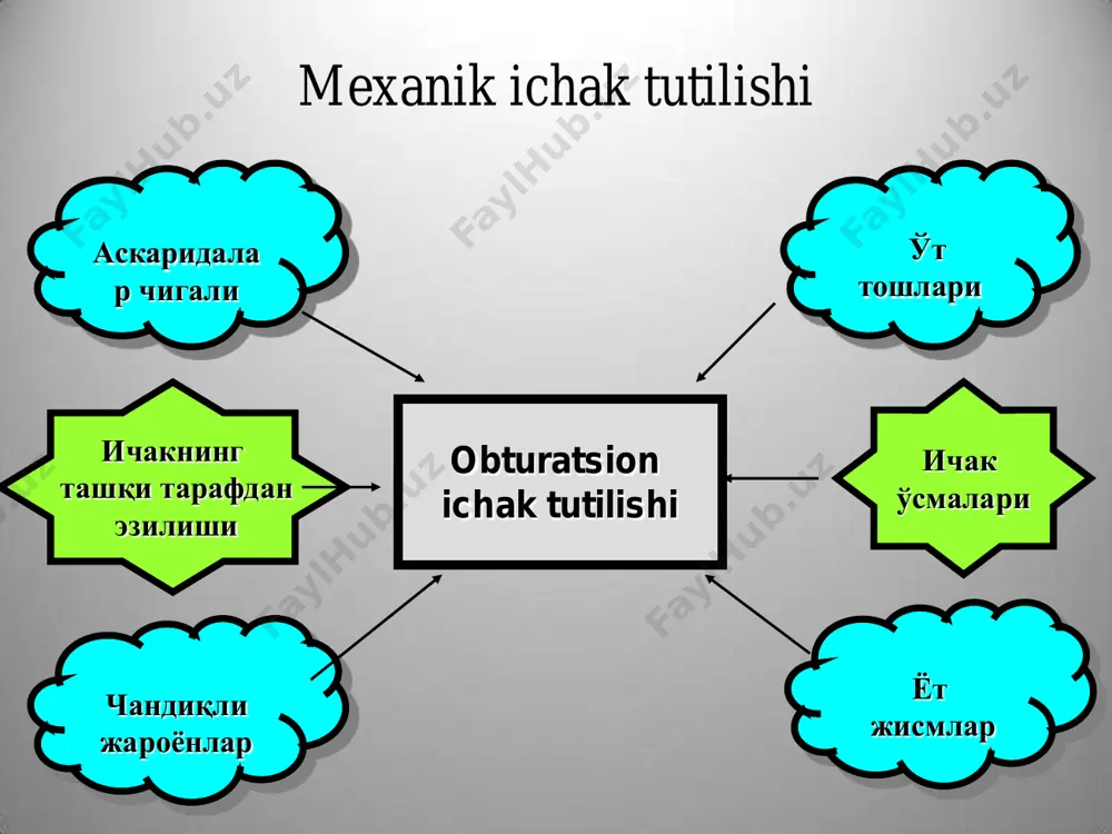 oʼtkir ichak tutilishi turlari va ularning klinalik koʼrsatkichlari - Page 4