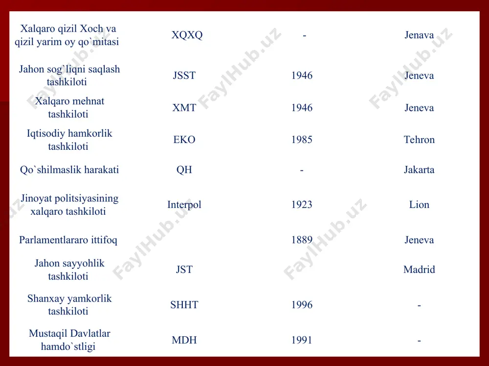 t 350 millionga yaqin aholi yashovchi 7 mln kv.km. maydonni o`z ichiga oladi. eko 1985-yilda tuzilgan va qarorgohi tehron shahrida joylashgan. o`zbekiston ekoga 1992-yilning 28-noyabrida a’zo bo`lgan. shanxay hamkorlik tashkiloti - shht 2001-yilning 15-iyunida qozogiston respublikasi, xitoy xalq respublikasi, qirgiziston respublikasi, rossiya federatsiyasi, tojikiston respublikasi va o`zbekiston respublikasi rahbarlari maxsus deklaratsiya bilan shanxay hamkorlik tashkiloti (shht) tuzilganligini e’lon qildilar. shanxay hamkorlik tashkiloti mintaqaviy tashkilot hisoblanadi. eron, hindiston, mongoliya va pokiston kuzatuvchi davlat, afgoniston, mdh, va asean mehmon sifatida shhtning tadbirlarida ishtirok etadi. hozirgi kunda shhtga a’zo va kuzatuvchi davlatlar hududida 3 milliarddan oshiq aholi istiqomat qiladi va ularning umumiy maydoni yevrosiyo materigining 61 foizini tashkil etadi.