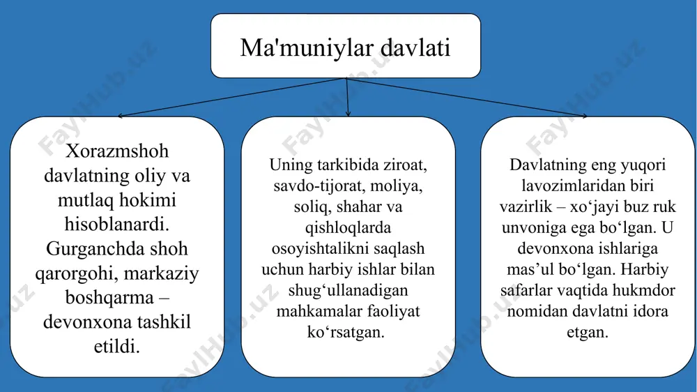 xorazm davlati va uning yuksalishi - Page 5