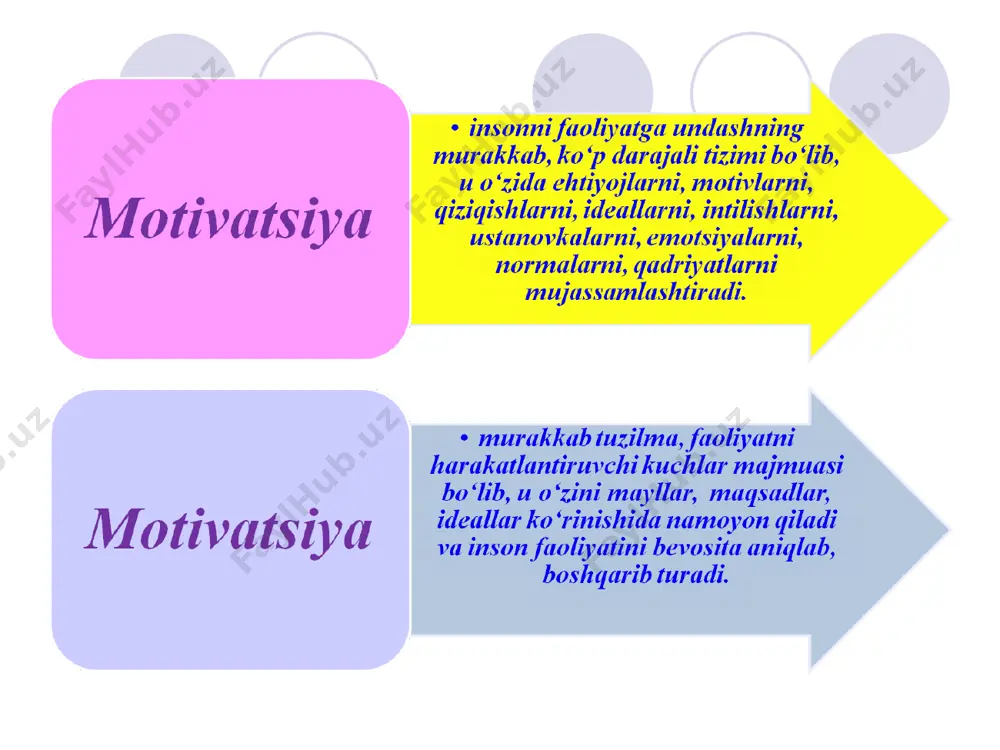 motiv va motivatsiya - Page 4