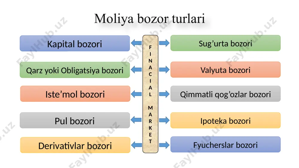 moliyabozor haqida ma'lumotlar - Page 5