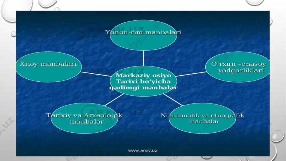 markaziy osiyo xalqlarining qadimgi madaniyati - Page 3