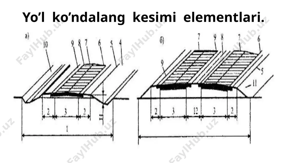 avtomobil yo’llarining ko’ndalang kesimi va elementlari - Page 5