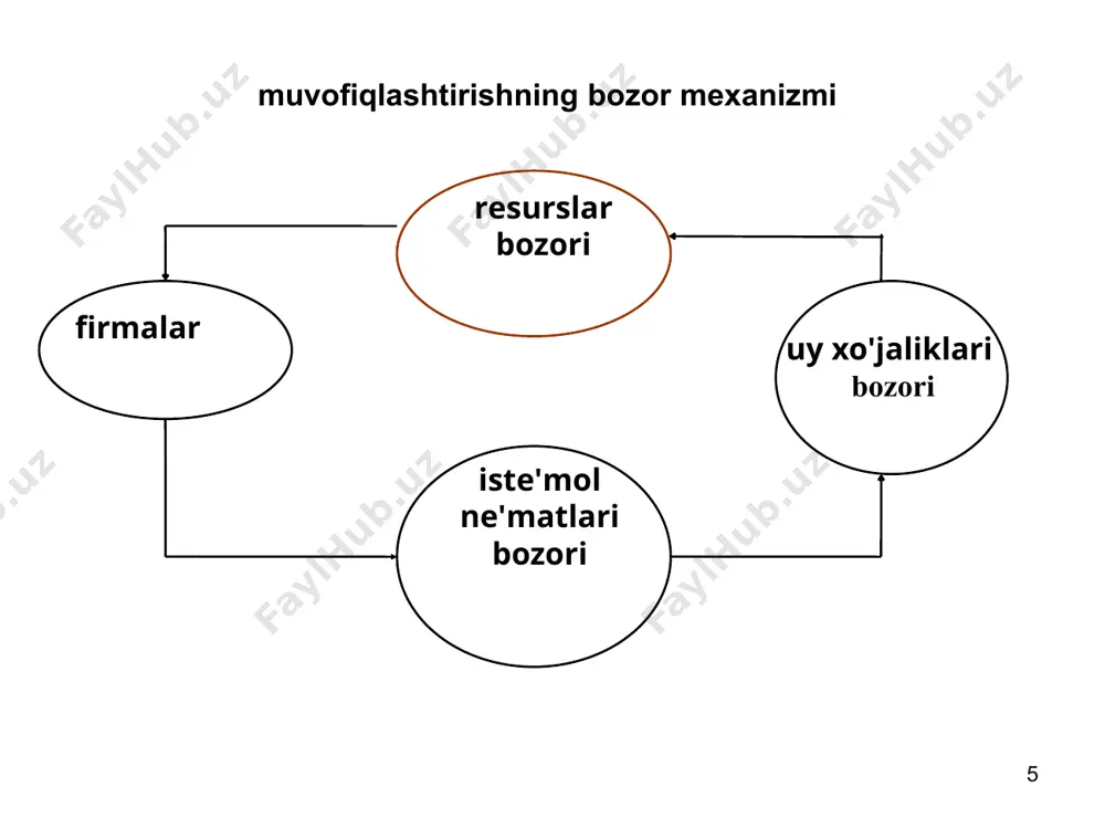 инфельд. микроиқтисодиёт тошкент. 2002 экономикс (1-2том), (рус тилида) кемпбелл, р. макконел, с.л.брю 1998й image1.png image2.wmf oleobject1.bin (4) b * 2 - 80 k ёки 8 10 k 5 = = + b /docprops/thumbnail.wmf