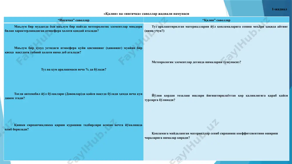 урадиган қурилмалар (шчитлар, тўсиқлар ва тўрлар) тайёрлаш, ўрнатиш (қайта ўрнатиш), тиклаш, йўлолди тасмасида қорни тутиб қолиш учун қорни ушлаш тўсиқлари ва хандақлар барпо этиш хамда уларни вақти-вақти билан янгилаб туриш; автомобил йўлларини қордан тозалаш, автомобил йўлларини қор уюмларидан тозалаш, йўл четларидаги қорларни йиғиштириш, паст тоифадаги автомобил йўлларининг қатнов қисмида қор қопламини қиялаб текислаш ва зичлаш; қишки сирпанчиқни олдиндан аниқлаш ва прогнозлаштиришнинг автоматлаштирилган тизимларини, шунингдек кўприклар, йўл ўтказгичлар ва турли сатхдаги йўл ечимларида музгарчиликка қарши реагентларни тақсимлашнинг автоматлаштирилган тизимларини ўрнатиш ва сақлаш; қишки сирпанчиқликка қарши кураш, музгарчиликка қарши материалларнинг янги базаларини ўрнатиш, мавжудларини эса тиклаш ва таъмирлаш, уларга бориш йўлларини қуриш, табиий шўр сув олинадиган қудуқлар қазиш, жихозлаш ва уларга хизмат кўрсатиш, музгарчиликка қарши материалларни тайёрлаш ва сақлаш, музгарчиликка қарши хоссаларга эга бўлган қопламанинг юқори қатламини қуриш ва сақлаш; музларга қарши курашиш, музга қарши иншоотларни қуриш, сунъий иншоотлар яқинида ўзанларни тозалаш ва мустахкамлаш, музларни йўқотиш; кўчкига чора-тадбирларни амалга ошириш, кўчки қатламларини …