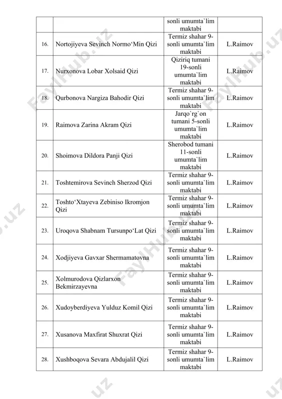 moyiddin qizi termiz shahar 9-sonli umumta`lim maktabi l.raimov xorijiy til va adabiyoti (ingliz tili) 3/22-guruh № talabalarning f.i.sh. pedagogik amaliyot o‘tash joyi mas’ul professor-o‘qituvchi 1 shomamatova marjona safar qizi termiz tuman 23-maktab z.xalilova 2 mamarasulova nigora xusniddin qizi termiz shahar 15-maktab z.xalilova 3 bo‘riyeva yulduz xushbaqovna termiz shahar 10-maktab z.xalilova 4 abduhakimova munisa baxtiyor qizi jarqo’rg’on tumani 26-maktab z.xalilova 5 abdujalilova shahlo g‘afur qizi termiz shahar 10-maktab z.xalilova 6 abduzoirova yoqutoy qurbon qizi termiz tuman 8-maktab z.xalilova 7 g‘apparova jasmina murodali qizi termiz shahar 16-maktab z.xalilova 8 jurakulova yulduz shokirovna termiz shahar 2-maktab z.xalilova 9 noraliyeva sevinch zokir qizi termiz shahar 17-maktab z.xalilova 10 omonqulova nigora azamat qizi termiz shahar 17-maktab z.xalilova 11 pardayeva sevinch dilmurodovna jarqo’rg’on tumani 49-maktab z.xalilova 12 qudratova maftuna ne’matovna termiz shahar 10-maktab z.xalilova 13 qurbonova sabina umidovna termiz shahar 10-maktab z.xalilova 14 rashidova marjona yo‘ldoshevna termiz shahar 10-maktab z.xalilova 15 toshpo‘latova adolat abdullo qizi termiz …