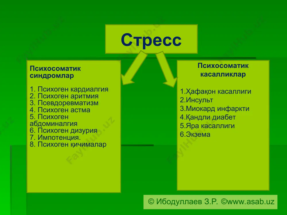 psixosomatik sindromlar - Page 3