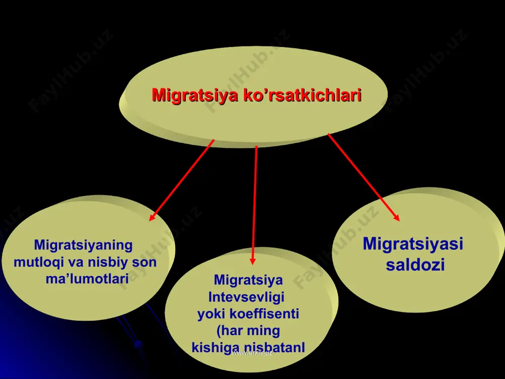 aholi migratsiyasi 2 - Page 5