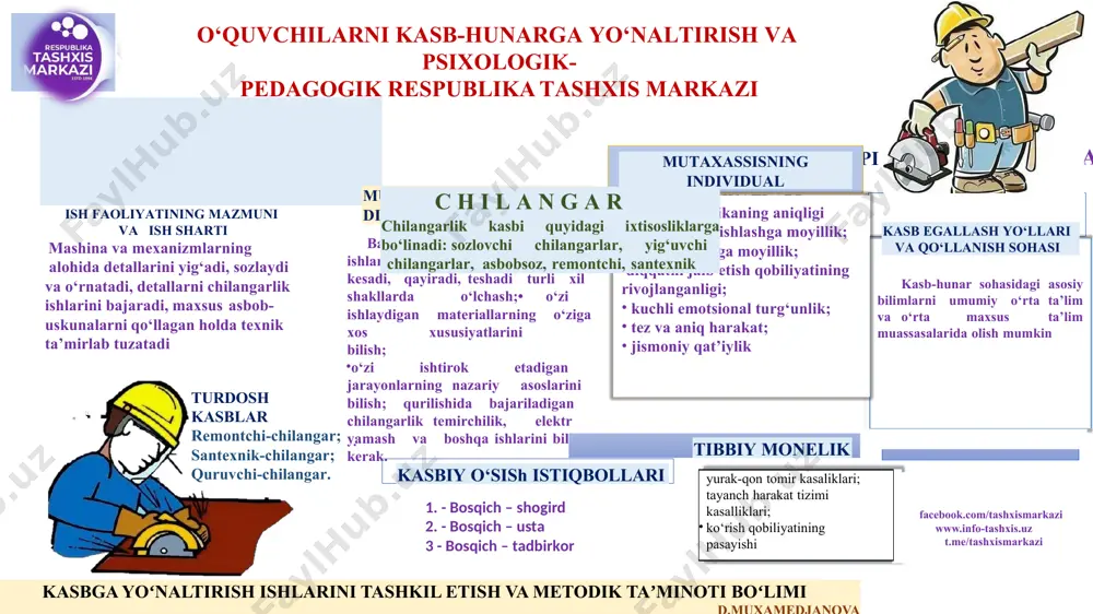 bilish, diqqatli bo‘lish; • har qanday vaziyatda o‘zini nazorat qilish hamda muvozanatini saqlash; kasbga yoʻnaltirish ishlarini tashkil etish va metodik taʼminoti boʻlimi d.muxamedjanova o‘quvchilarni kasb-hunarga yo‘naltirish va psixologik- pedagogik respublika tashxis markazi barcha chilangarlik ishlarini bajaradi, to‘g‘irlaydi, kesadi, qayiradi, teshadi turli xil shakllarda o‘lchash;• o‘zi ishlaydigan materiallarning o‘ziga xos xususiyatlarini bilish; o‘zi ishtirok etadigan jarayonlarning nazariy asoslarini bilish; qurilishida bajariladigan chilangarlik temirchilik, elektr yamash va boshqa ishlarini bilishi kerak. . kasb tipi “odam – texnika” ish faoliyatining mazmuni va ish sharti mashina va mexanizmlarning alohida detallarini yig‘adi, sozlaydi va o‘rnatadi, detallarni chilangarlik ishlarini bajaradi, maxsus asbob-uskunalarni qo‘llagan holda texnik ta’mirlab tuzatadi mutaxassislikgaqo‘yiladigan talablar mutaxassisning individual xususiyatlari tibbiy monelik yurak-qon tomir kasaliklari; tayanch harakat tizimi kasalliklari; ko‘rish qobiliyatining pasayishi kasb egallash yo‘llari va qo‘llanish sohasi kasb-hunar sohasidagi asosiy bilimlarni umumiy o‘rta ta’lim va o‘rta maxsus ta’lim muassasalarida olish mumkin turdosh kasblar remontchi-chilangar; santexnik-chilangar; quruvchi-chilangar. kasbiy o‘sish istiqbollari - bosqich – shogird …