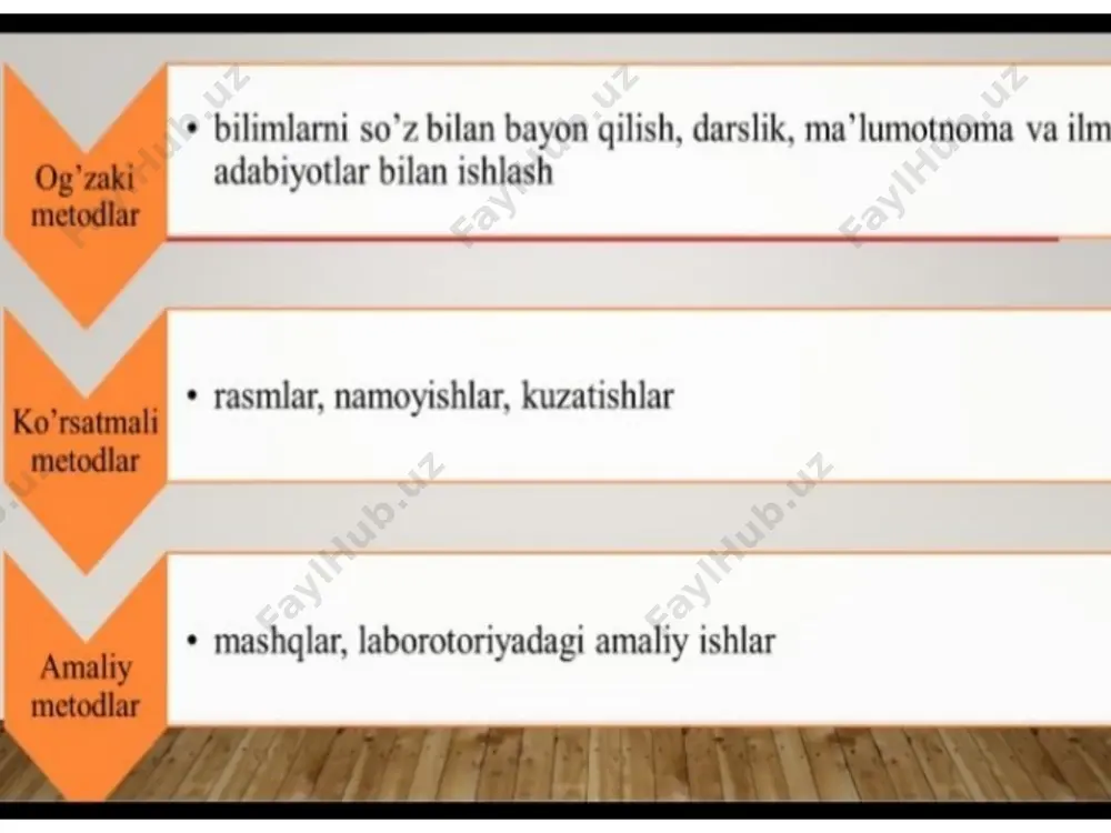 ta’lim metodlari va vositalari - Page 5