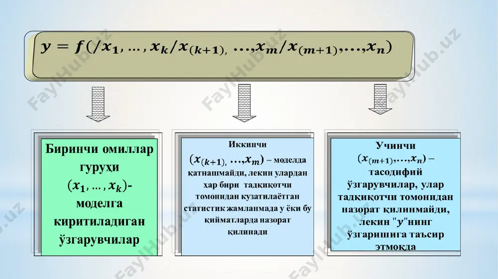 ilar hisoblanadi. iqtisodiy jarayonlarni modellashtirishda va bashorat qilishda iqtisodiy statistikaning usullaridan ko'p foydalaniladi. iqtisodiy-statistik usullar dinamik jarayonlarga nisbatan, ya'ni vaqt bo'yicha o'zgaruvchi jarayonlarga qo'llaniladi. iqtisodiy-statistik usullar yordamida iqtisodiy o'zgaruvchilar orasidagi bog'lanish zichliklarini, ularni aks ettiruvchi modellarni olish mumkin. o'zgaruvchi belgining miqdorlari majmuasi variatsion qator deyiladi. agar variantlar ko'payish yoki kamayish bo'yicha joylashtirilsa, tartibli variatsion qator hosil bo'ladi. iqtisodiy-statistik modellashtirish iqtisodiy ko'rsatkichlar va ishlab chiqarish omillari o'rtasidagi aloqalar o'z mohiyatiga ko'ra stoxastik bo'lgan asosga tayanadi. iqtisodiy sub'ektlar faoliyatini statistik modellashtirish zamon va makonda ularning rivojlanish jarayonini o'rganishda asosiy o'rin egallaydi. bu modellar ishlab chiqarish tendensiyalari va qonuniyatlarini aniqlash uchun moslashgandir. image5.png image6.jpeg image7.jpeg image50.png image4.png image6.png image7.png image8.jpeg image9.png image10.png image11.png image9.wmf image10.wmf oleobject2.bin oleobject1.bin image11.wmf oleobject3.bin image12.png image13.png image14.png image15.png k ... 1 i x i = 1..s j = j y å = + = k i i i x x a a y 1 0 /docprops/thumbnail.jpeg