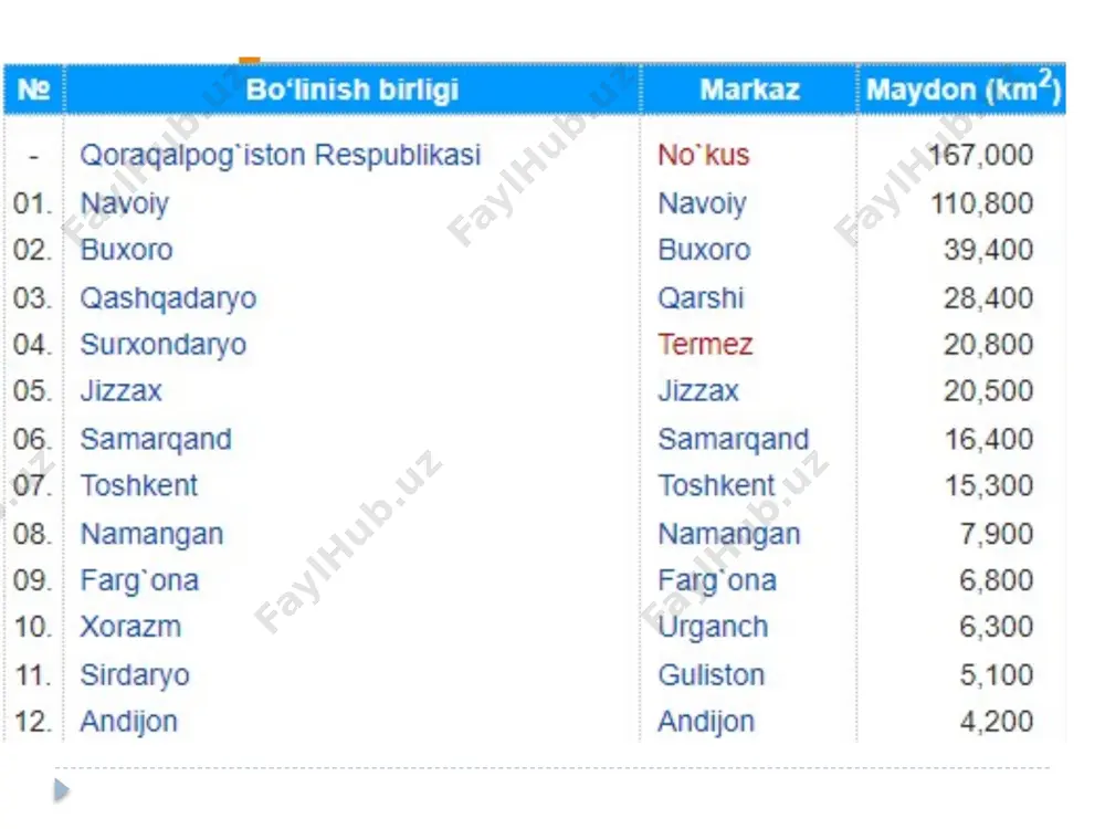 lib, turli kattalikdagi uchta madrasadan iborat. kattasi uzunasiga janubiy-sharqqa cho`zilgan, ikkita kichkina madrasa g`arb tomondan unga birikkan bo`lib, g`arb-sharq tomonga cho`zilgan. hovli ichkarisida g`arb tomondan markazga ozgina siljigan holda shayx said magrumjon maqbarasi joylashgan. uning tepasiga katta gumbaz qurilgan. said magrumjon zamonasining yetuk allomalaridan hisoblangan. xalqqa ma’rifat tarqatishda katta xizmat qilgan olloqulixon madrasasi xix asrning birinchi yarmi. xivadagi olloqulixon madrasasining qurilishi ichan qal’aning yaxlit majmua bo`lib shakllanishi tarixi bilan uzviy bog`liqdir. madrasa qarshisidagi xo`jamberdibiy madrasasiga o`xshatib ishlangan. natijada o`rta osiyo me’morligida keng tarqalgan usulda qo`shmadrasa hosil bo`lgan. xix asrdan yodgorlik bo`lgan bu madrasani xiva xoni muhammad rahimxonning o`g`li olloqulixon 1834-yili qurdirgan. olloqulixon mamlakatda bunyodkorlik ishlariga katta ahamiyat bergan. uning davrida karvonsaroy, toshhovli, oqmasjid, saidboy masjidi kabi inshootlar barpo etilgan muhammad aminxon madrasasi xix asr. xorazm me’morligining yorqin namunalaridan hisoblangan, 1851-1855-yillari qurilgan bu madrasaning tashabbuskori xiva xoni muhammad aminxon edi. madrasada 125 ta hujra bo`lgan. xviii asrning 60-yillarida xiva xonligida hokimiyatni …