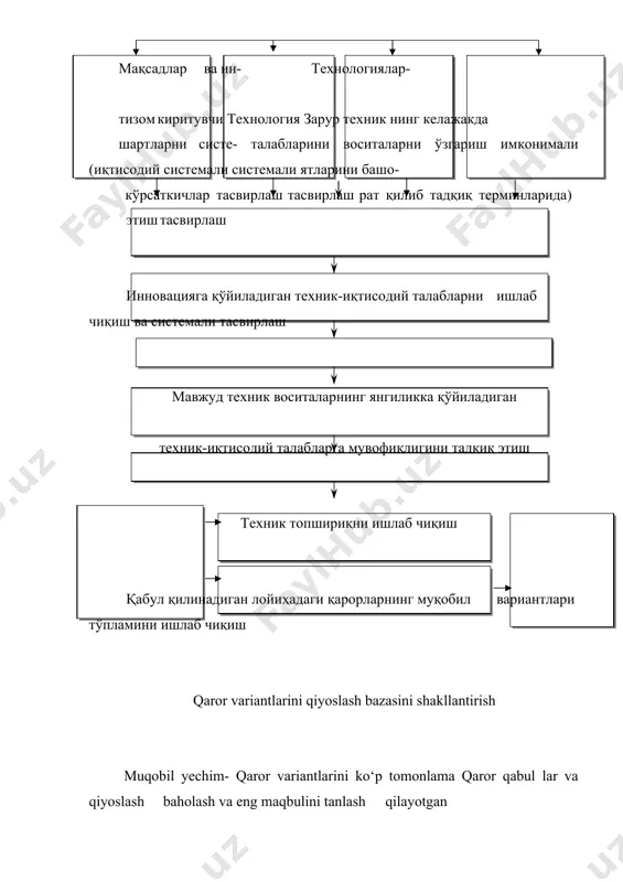 arur. bu ishlarni quyidagi asosiy bosqichlar bo‘yicha shartli ravishda guruhlashtirish mumkin: · yangiliklar iste’molchisi bo‘lgan tarmoqlarning rivojlanishini uzoq muddatli va o‘rta muddatli kompleks prognozlash va rejalashtirish, jumladan tarmoqda pirovard mahsulot olishning amaldagi va istiqbolli texnologik jarayonlari klassifikatorini ishlab chiqish; · yangiliklar ishlab chiqaruvchi firmalarni uzoq muddatli va o‘rta muddatli kompleks prognozlash va rejalashtirish; · muayyan mahsulotlarga bo‘lgan bozor ehtiyojini ijtimoiy-iqtisodiy baholash; • resurslar cheklanganligini inobatga olgan holda yangilikni yaratishning iqtisodiy jihatdan maqsadga muvofiqligi va texnik jihatdan mumkinligini kompleks holda texnik-iqtisodiy tahlil qilish va baholash; · loyihalashtirishning samarali yo‘nalishlarini tanlash maqsadida loyihalashtirishdan avvalgi texnik-iqtisodiy tadqiqotlar, jumladan tizimlar, komplekslar va ayrim mahsulotlarning istiqbolli bazaviy modellarini ishlab chiqish va tahlil qilish; · mahsulot konstruksiyasini ishlash jarayonida texnik yechimlarni texnikiqtisodiy tahlil qilish va maqbullashtirish, jumladan tizimning maqbul tuzilishini, uni birxillashtirish (unifikatsiyalash) darajasini va boshqa ko‘rsatkichlarni tanlash; · tizimning samaradorlik va sifat darajasiga ko‘ra qiymat (baho) ko‘rsatkichlarini ham umuman olganda, ham ayrim tarkibiy qismlari bo‘yicha …