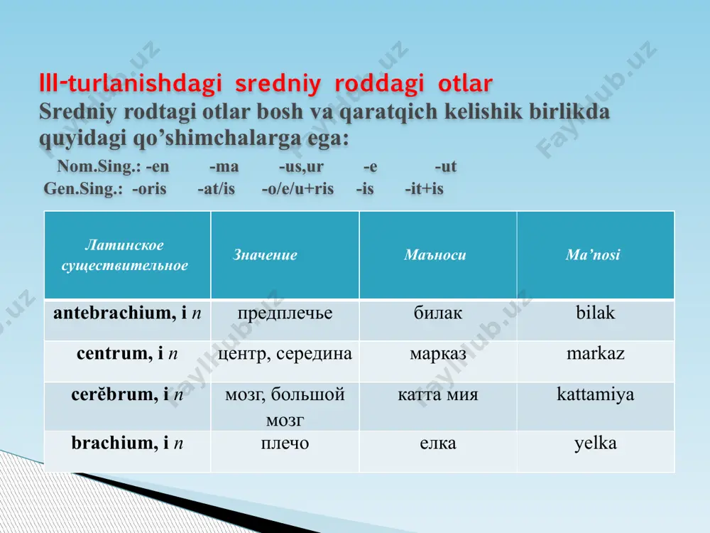 is,n- tana hepar,atis,n-jigar systema corporis- tana tizimi corpus hepatis- jigar tanasi uchinchi turlanishdagi otlar bilan sifatlar moslashganda, otlarning rodiga qarap sifatlar moslashadi va bunda agar i-guruh sifatlari bulsa, sifatlar i –chi yoki ii-chi turlanish bo’yicha turlanadi. agar ii- guruh sifatlari bo’lsa iii-chi turlanish bo’yicha turlanadi, otlar esa faqat iii –turlanish bo’yicha turlanadi. iii-turlanish sredniiy rod otlarining i-guruh sifatlari bilan moslashuvi qo’yidagicha masalan: singularis n.(iii-turl.) (ii-turl.) nominativus: os longum genetivus: ossis longi dativus: ossi longo accusativus: os longum ablativus: osse longo pluralis n. (iii-turl.) (ii-turl.) nominativus: ossa longa genetivus: ossium longorum dativus: ossibus longis accusativus: ossa longa ablativus: ossibus longis singularis n.(iii-turl.) (iii-turl.) nominativus: os articulare genetivus: ossis articularis dativus: ossi articulari accusativus: os articulare ablativus: osse articulari iii-turlanishdagi sredniy rod otlarining ii-guruh sifatlari bilan moslashuvi pluralis n.(iii-turl.) (iii-turl.) nominativus: ossa articularia genetivus: ossium articularium dativus: ossibus articularibus accusativus: ossa articularia ablativus: ossibus articularibus etiboringiz uchun rahmat!!!