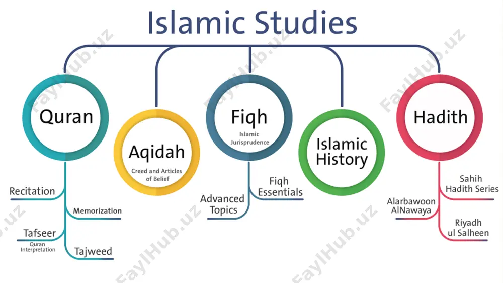 al scholars within the community). the prophet muhammad once said that his community (i.e. the muslim community) would never agree on an error. qiyas (analogy) in cases when something needs a legal ruling, but has not been clearly addressed in the other sources, judges may use analogy, reasoning, and legal precedent to decide new case law. this is often the case when a general principle can be applied to new situations. the egyptian legal system the egyptian legal system is built on the combination of islamic (shariah) law and napoleonic code, which was first introduced during napoleon bonaparte’s occupation of egypt in 1798 and the subsequent education and training of egyptian jurists in france. the egyptian legal system, being considered as a civil law system, is based upon a well-established system of codified laws. egypt’s supreme law is its written constitution. with respect to transactions between natural persons or legal …