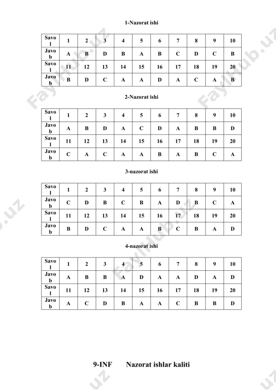 nazorat ishlar kaliti (informatika fani uchun) - Page 5