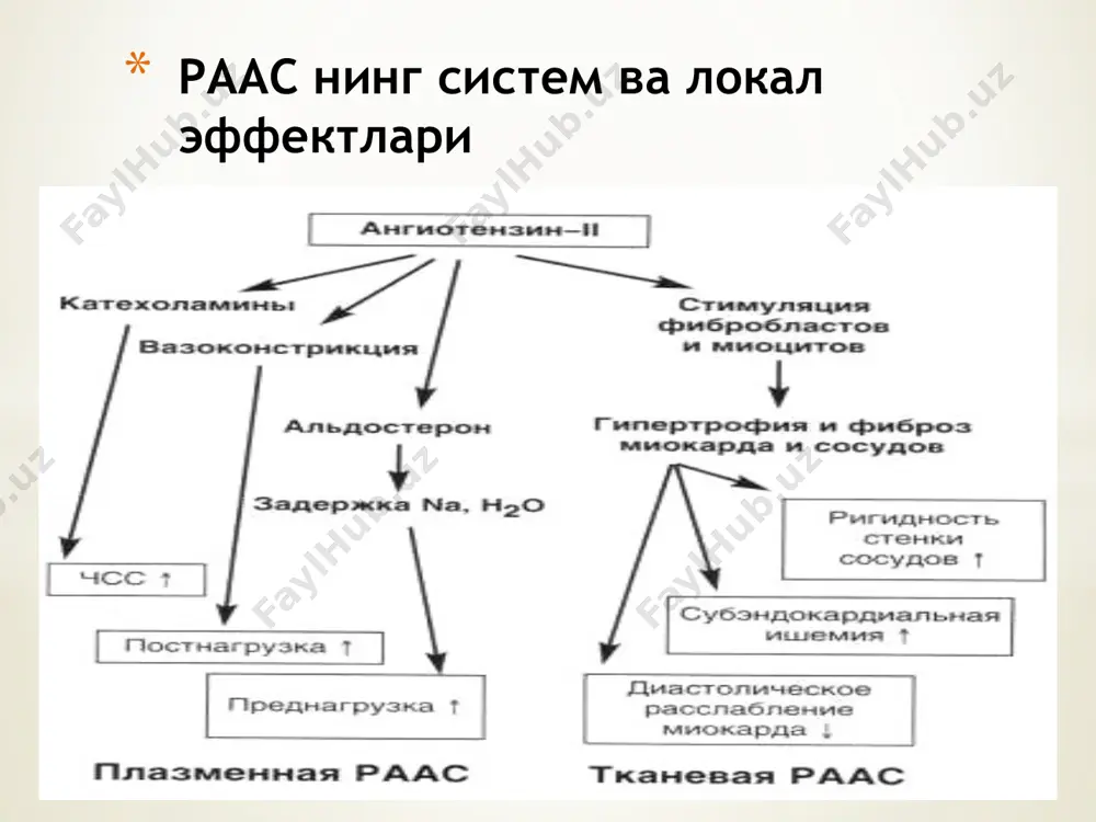 қўлланилади. қизилўнгач орқали эхокардиография (чпэхокг) эхокг ёмон визуализациясида (семизлик, ивлда, ўпканинг сурункали касалликларида) ва мрт ўтказилишга қрши кўрсатма бўлганда. стресс-эхокардиография (стресс-эхокг) иккс ҳолатларда ва миокарднинг регионар қисқарувчанлик бузилиш ҳолатларида жисмоний зўриқиш билан миокард ишемиясини яққоллигини аниқлашда, фармакологик синама билан гибернацияланган миокард ҳолатини аниқлашда мультиспирал компьютер томография (мскт) коронар қон томирларнини кўришда ноинвазив ва информатив текширув усули магнитно-резонанс томография мрт юрак анатомияси, функциясини баҳолашда юқори информатив усул, юрак нуқсонлари, аритмиялар, ўсмалари, кардиомиопатиялар бор бўлган беморларда миокарднинг ишемия, яллиғланиш, яшовчанлик ҳолатини аниқловчи информатив усул консерватив даволаш сюе даволашда асосий мақсадлар сюе белгиларини йўқотиш ва госпитализация сони камайтириш, прогноз яхшилаш ўлим кўрсаткичини камайтириш (нуп ва чқ ремоделирование даражаси билан боғлиқ) касаллик белгиларини камайиши, ҳаёт сифатини, функционал фаолликнинг яхшиланиши ва касаллик прогнозини яхшиланишига эришиш зарур барча пфв сюе беморларига тавсия этиладиган терапия ааф ингибиторлари (иапф) бета-адреноблокаторлар (β-аб) селектив альдостерон антагонистлари (минералокортикоид рецепторлар антагонисти, амкр) барча симптоматик сюе (фк ii-iv) ва пасайган фвлж <40% беморларига …