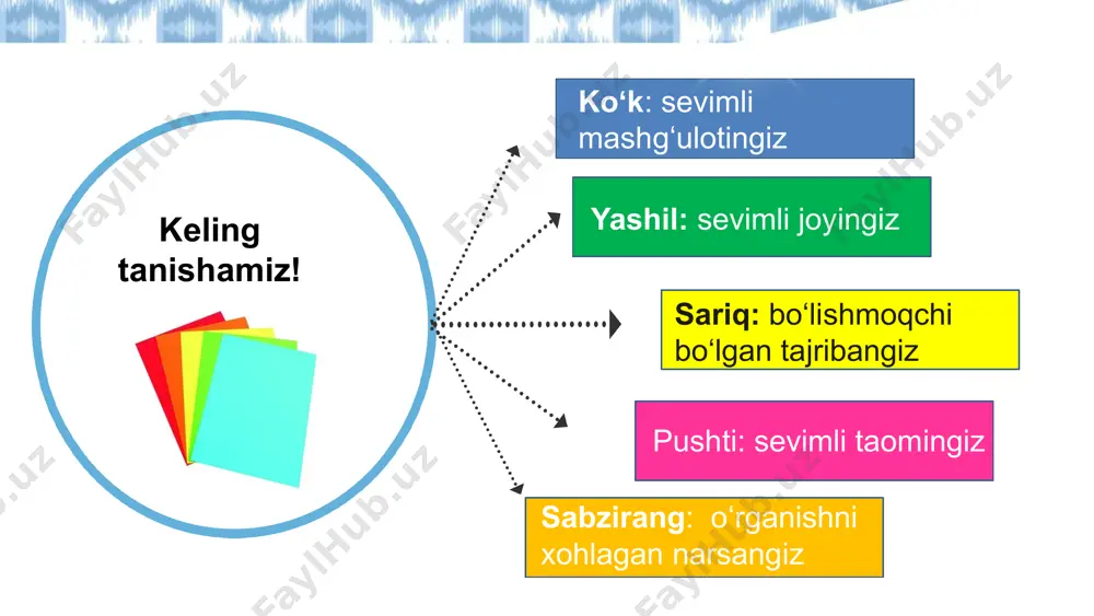 dizayn (udl) mashg‘uloti jalb etish tarmog‘i: nima uchun? qanday qilib bu darsni qiziqarli qilishingiz mumkin? 23 barglar, gullar va o‘simliklarning boshqa organlari tarkibidagi rangli bo‘yoq moddalarning ba’zilarini indikator sifatida ishlatish mumkin. jadvalda ba’zi o‘simlik ekstraktlari (ekstrakt – ajratib olingan modda) hamda ularning kislotali va ishqoriy eritmalardagi ranglari keltirilgan. 1. jadvaldagi qaysi o‘simlik ekstraktlaridan indikator sifatida foydalanish mumkin? sababini tushuntiring. 2. qizil karam ekstraktidan indikator tayyorlang. a) blenderga bir nechta qizil karam barglaridan soling. b) blender yarmigacha suv quying. c) maydalangan qizil karam barglari va suvni aralashtiring. d) karam bo‘laklarini olib tashlash uchun suyuqlikni filtrlang yoki tindiring. olingan suyuqlik qizil karam ekstraktidir. 3. tayyorlangan qizil karam ekstrakti yordamida qaysi eritmalar kislotali yoki ishqoriy ekanligini aniqlang recruit interest sustaining effort & persistence self-regulation questions has the swiss franc gone up or down over the past two days when was the best day to exchange the ruble start with the sudl (tud)ent planning …