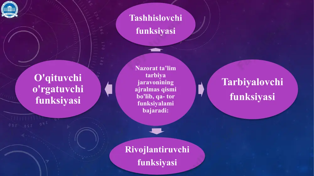 talaba nazoratini tashkil etish va baholash usullari - Page 5