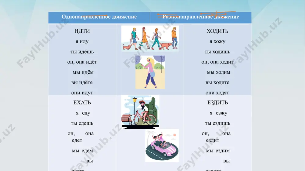 ретил друга. в субботу студенты ... на экскурсию. — здравствуй, лена. куда ты ...? — я иду на почту. сегодня, когда олег... в университет, он купил газету. б. ехать — ездить. в прошлом году кумар ... в волгоград. андрей ... на работу на автобусе и на метро. летом иван ... в сибирь. когда он ... в поезде, он познакомился с интересными людьми. — куда вы ...? — я ... в универмаг «гостиный двор». вы любите ... на машине. доц. киличева ф.б. b. лететь— летать. пилот ефимов каждую неделю ... в гамбург. — куда вы ...? — в хельсинки. а вы? — а я ... в варшаву. в петрозаводск можно ... на самолёте. в прошлом месяце антон ... в москву. — когда вы ... в москву? — на прошлой неделе. — сколько времени вы ...?— пятьдесят минут. г. бежать — бегать. — где вы были? — я ... в магазин. андрей …