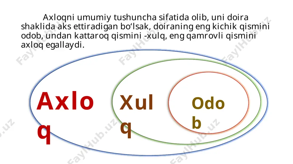 sh ishini o‘taydi. ana shu axborot-ma’lumotlarga ega bo‘lish odam, jamiyat uchun eng qiyin, og‘ir damlarda birdan bir to‘g‘ri axloqiy tanlovni amalga oshirishga yordam beradi. 5. axloqning tarbiyaviy funksiyasi - bu jamiyatda mavjud bo‘lgan tarbiya tizimini umuminsoniyat tomonidan e’tirof etilgan axloqiy norma, urf-odat, an’analarga moslashtirish va shu asosda fuqarolarni axloqiy jihatdan tarbiyalash ishlarini tashkil etishni amalga oshiradi. 6. axloqning kommunikativ funksiyasi - bu umumiy axloqiy qadriyatlarni ishlab chiqish uchun odamlar o‘rtasida fikr almashish, bir-birini tushunib umumiy xulosalarga kelishda o‘zaro aloqa qilish vositasi vazifasini bajaradi. xullas, axloq tufayli xalqlar, elatlar, millatlar bir-birlari bilan aloqada bo‘lib, fikr almashib, o‘zlariga xos, manfaatlariga mos keladigan umuminsoniy axloqiy qadriyatlarni ishlab chiqadilar hamda ularga og‘ishmay amal qilishni yo‘lga qo‘yadilar. 3. etikaning asosiy kategoriyalari, tamoyillari va mezonlari. etika tamoyillari insonparvarlik mehnatsevarlik vatanparvarlik millatparvarlik tinchlikparvarlik baynalmilallik erkparvarlik fidoiylik ziyolilik axloqiy tamoyillar vatanparvarlik millatparvarlik insonparvarlik *** ** * vatanparvarlik bu tamoyil bir ijtimoiy guruhga mansub bo‘lgan insonlarning o‘z tarixini, tili, …