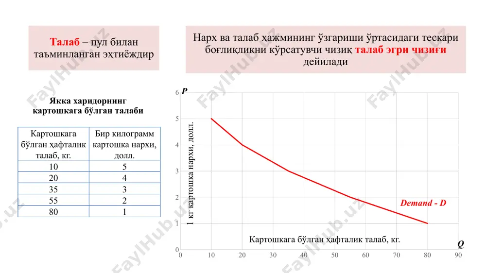 олиб келади харидорлар сони оилаларда фарзандлар сонининг қисқариши ўйинчоқларга талабнинг қисқаришига сабаб бўлади истеъмолчи даромади даромаднинг ортиши узоқ муддат хизмат қилувчи товарлар ва хизматларга бўлган талабнинг ортишига, арзон товарларга бўлган талабнинг эса қисқаришига олиб келади муайян товарлар нархи (ўринбосар, тўлдирувчи) авиабилетлар нархининг пасайиши автобусларда қатнашга бўлган талабнинг қисқаришига олиб келади (ўрнини босувчи товарлар); таълим учун тўлов нархи пасайса, ўқув қуролларининг нархи ошади нархларнинг истиқболдаги ўзгариши мамлакатимиз жанубий минтақаларида кузатилган совуқ ҳаво истиқболда хурмо нархининг ошиб кетиши ва ушбу маҳсулотга бўлган жорий талабнинг ортишига олиб келади энгель эгри чизиғи истеъмолчилар даромади ва улар томонидан сотиб олинадиган товарлар миқдори ўртасидаги боғлиқлик немис иқтисодчиси ва статисти эрнст энгель томонидан чуқур тадқиқ этилган. (1821-1896) истеъмолчилар даромади билан улар томонидан сотиб олиниши мумкин бўлган товарлар миқдори ўртасидаги ўзаро боғлиқлик энгель қонуни дейилади. товарлар, дона 10 9 8 7 6 5 4 3 2 1 45 32 25 20 16 12 8 5 3 2 нарх …