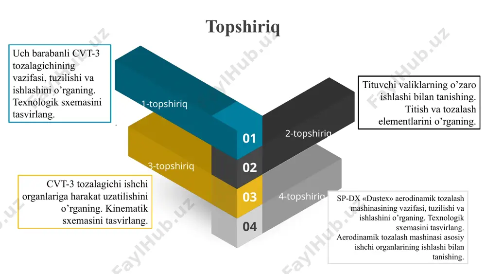 ovchi valiklar; 2 - ta`minlovchi transporter; 4,5 - ta`minlovchi valiklar; 6 - ignali baraban; 7 - birinchi arra tishli baraban; 8 - ikkinchi arra tishli baraban. 01 changdan tozalash 02 kalta tolalardan tozalash 03 metall parchalari va boshqa og‘ir jismlar hamda rangli tolalarni ajratish 04 perfosirtlarning ikki tomonida havo bosimining farqlanishi aerodinamik tozalagichlarning vazifasi va ishlash prinsipi «dustex dx» aerodinamik tozalash mashinasi doustex dx da oqimdagi tola bo‘lakchalari asosan mashinasining ichida joylashgan tekis perfosirtda changsizlantiriladi. perfosirt ikki qismdan, ya’ni vertikal sirt hamda qiya sirtdan tashkil topgan. vertikal sirtga tola bo‘lakchalari urilib, silkitilib so‘ngra havo yordamida changlari undan so‘rib olinadi. dustex dx changsizantiruvchi mashinaning texnologik sximasi 1 - so‘ruvchi ventiliyator, 2 - pnevmoo‘tkazgich, 3 - tola taqsimlagich, 4 - perfo sirt, 5 - so‘ruvchi quvur, 6 -havo kirish joy, 7 - ventilyator, 8 - pnevmoo‘tkazgich, 9 - chang kamerasi, 10 - chiqindi kamerasi, 11 - chiqaruvchi quvur dustex-dx mashinasining texnologik parametrlarini …